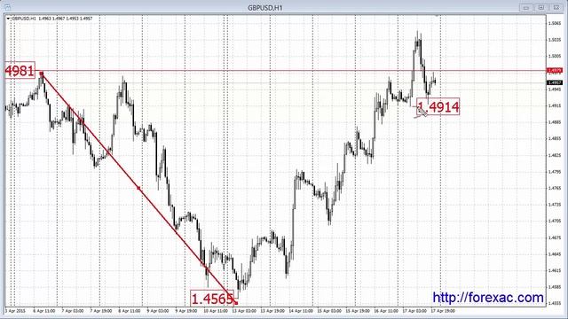 Рекомендации на неделю(Форекс). Куда пойдет Фунт с 20 апреля ???