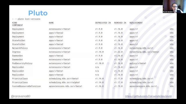 End-Users Won't Even Notice, Painless Kubernetes Upgrades - Ricardo Aravena смотреть онлайн