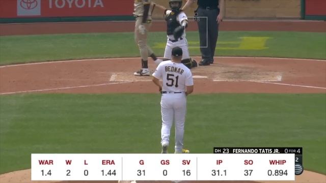 2023 MLB All Star Game BIGGEST SNUBS смотреть онлайн