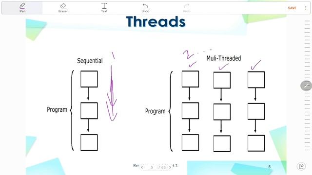 Java Thread part 1. Pengertian thread смотреть онлайн