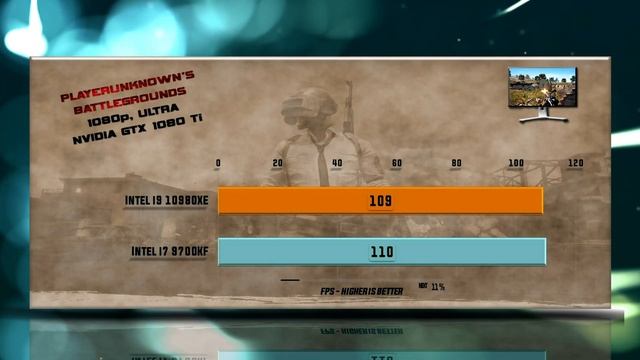 Intel i9 10980XE vs i7 9700KF Benchmarks | Test Review | Gaming | 15 Tests смотреть онлайн