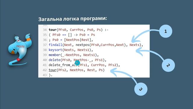 Порівняння Prolog, Haskell та Java на задачі "Хід Коня" смотреть онлайн