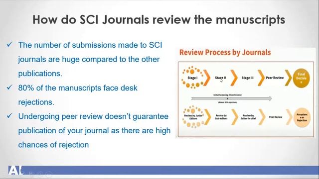 Webinar on "How to publish papers in SCI Indexed Journals" смотреть онлайн