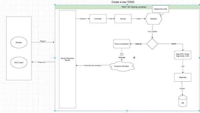 Part 8: The Backend architecture смотреть онлайн
