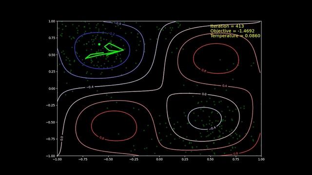 Finding the global minimum by using the Simulated Annealing Algorithm смотреть онлайн