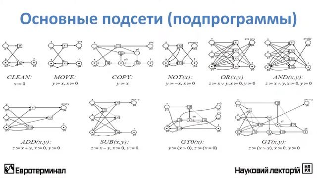 Моделирование. Лекция 5. Организация вычислений на сетях Слепцова смотреть онлайн