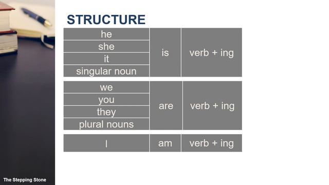 Present Continuous / Progressive Tense - Uses and Functions смотреть онлайн