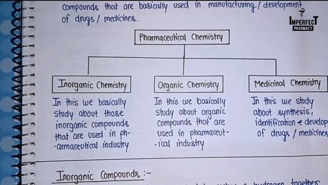 Introduction To Pharmaceutical Inorganic Chemistry | B Pharma 1st Semester | First Year Pharmacy смотреть онлайн