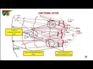 04  Организация и управление огнем подразделения (Цикл лекций: "Тактика военных действий")