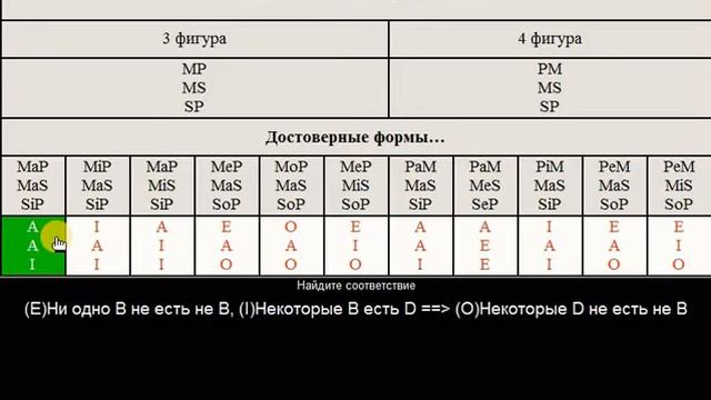 Дедуктивное умозаключение, банк силлогизмов, логика Аристотеля смотреть онлайн
