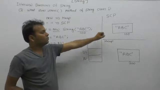 What Does Intern Method Of String Class |Part154| Core Java By Java Professional смотреть онлайн