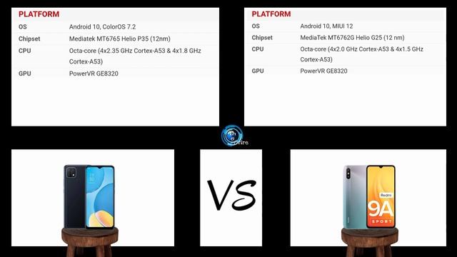 Oppo A15 Vs Redmi 9A Sport √ Full Comparison √ Best Camera Smartphone √ Price in India смотреть онлайн