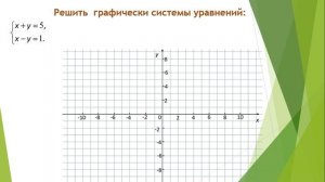 Графический метод решения систем уравнения. Алгебра 7-9 класс
