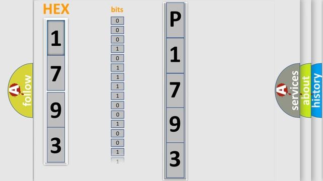 DTC Dodge P1793 Short Explanation смотреть онлайн