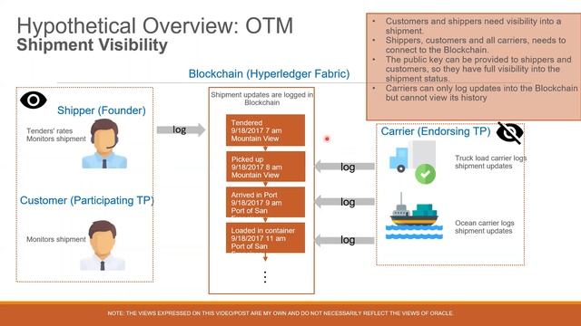 Shipment Tracking and Trace using OTM and Blockchain Track and Trace смотреть онлайн