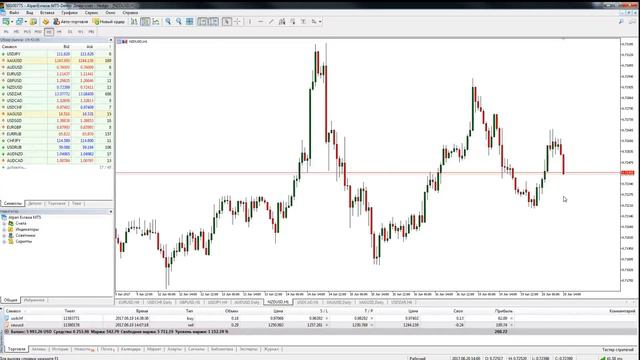 Безындикаторный анализ основных валютных пар за 20 июня 2017 смотреть онлайн