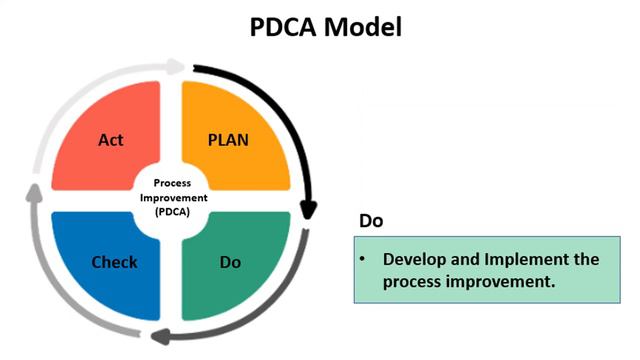 PDCA Model Explained смотреть онлайн
