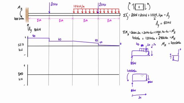 Shear force and bending moment diagram practice problem #4 смотреть онлайн