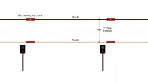 Как работают светофоры на Ж/Д? Что означают их сигналы и как поезда не догоняют друг друга?