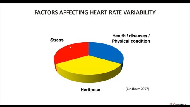 How to Analyze Stress from Heart Rate and Heart Rate Variability? смотреть онлайн