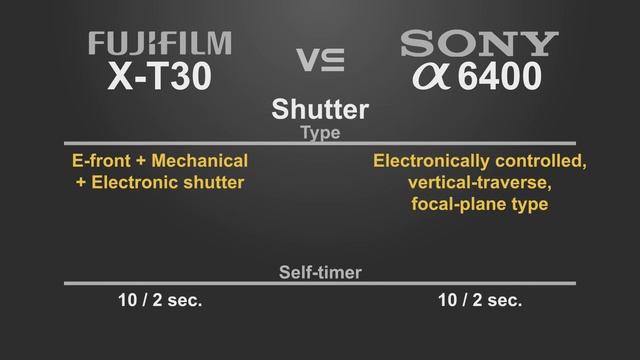 Fujifilm X-T30 vs Sony alpha a6400 смотреть онлайн