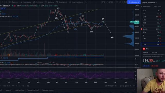 Акции TESLA TSLA вниз или вверх? смотреть онлайн