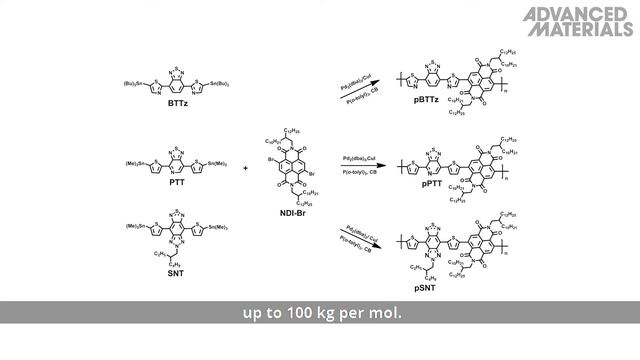 High-Performance n-Channel Organic Transistors смотреть онлайн