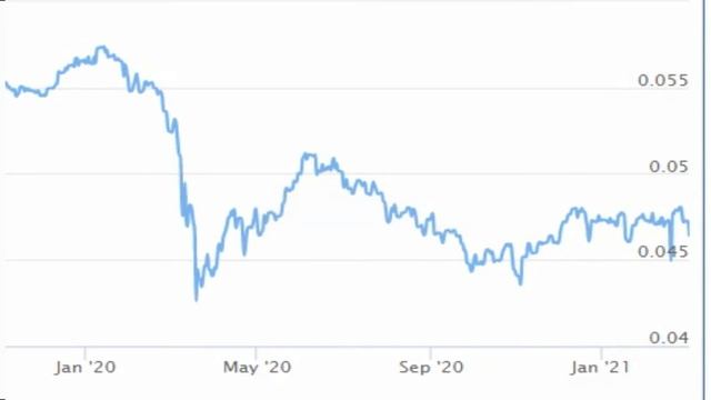 валюта Российского рубля (RUB) для Новый туркменский манат (TMT)