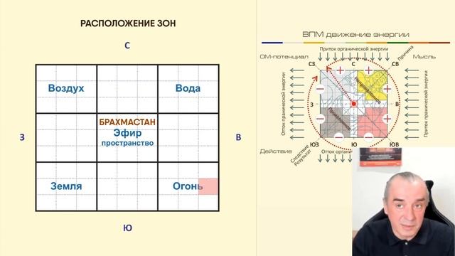 Как с точки зрения энергетики работают изображения с духовным содержанием в пространстве дома смотреть онлайн