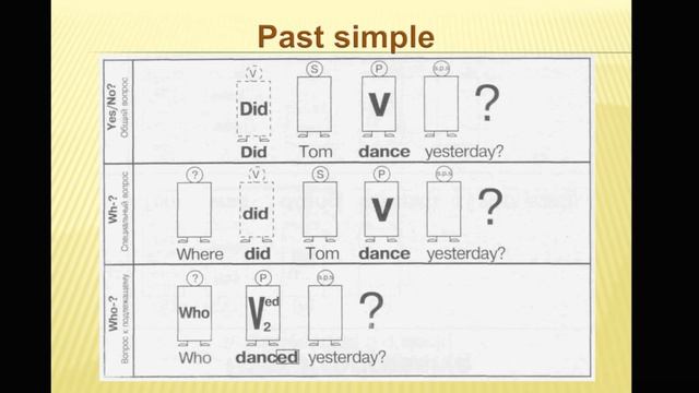 English 4. Past Simple смотреть онлайн