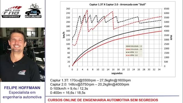 Dono de Captur 2.0 testa 1.3 TURBO e conta o que achou // Caçador de Carros смотреть онлайн