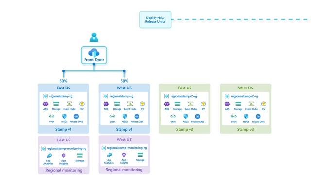 Achieve zero-downtime deployments for mission-critical workloads on Azure смотреть онлайн