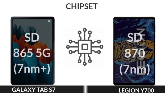 Lenovo Legion Y700 Vs Samsung Galaxy Tab S7 смотреть онлайн