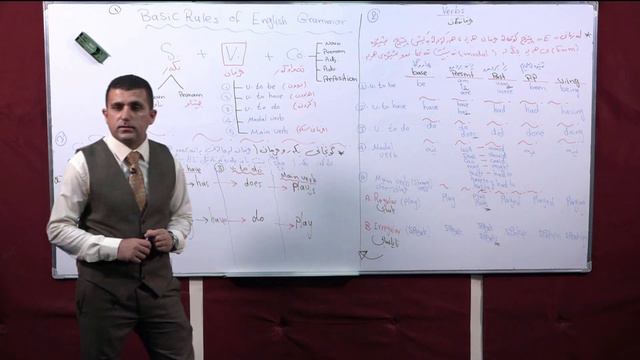ئینگلیزی پۆلی ١٢ - ئاسانترین و خێراترین ڕێگا بۆ هەڵبژاردنی وەڵامی ڕاستی پرسیارەکانی وزاری смотреть онлайн