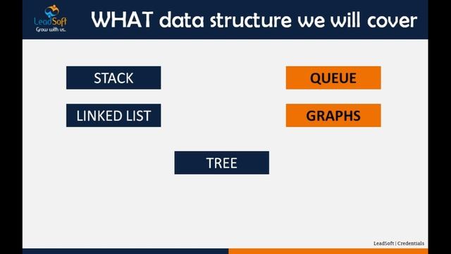 #1 Data Structure Using Python | Tutorial Introduction смотреть онлайн
