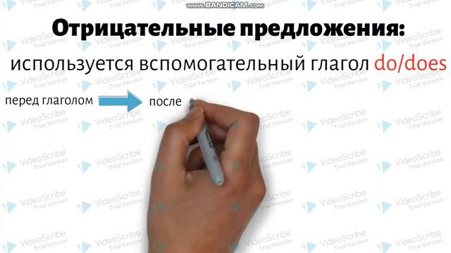 Present Simple - настоящее простое время смотреть онлайн