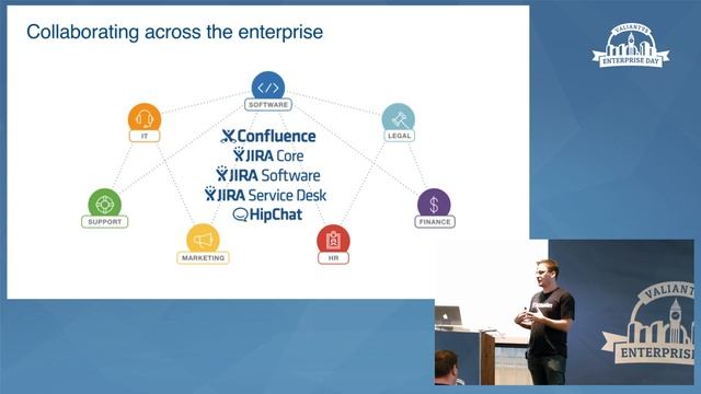Atlassian developer tools for every part of the development team – Atlassian смотреть онлайн