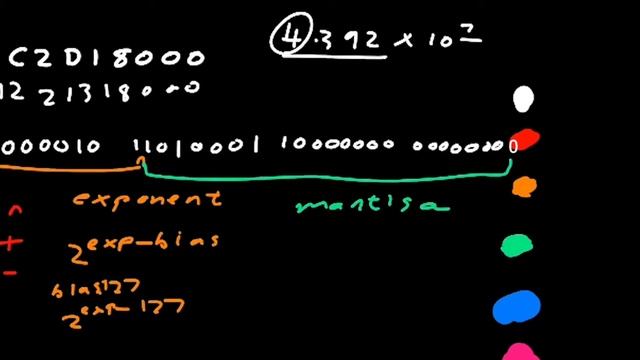 Converting from Hexadecimal to Binary IEEE 754 Single Precision Float to Decimal | Darn Academy смотреть онлайн