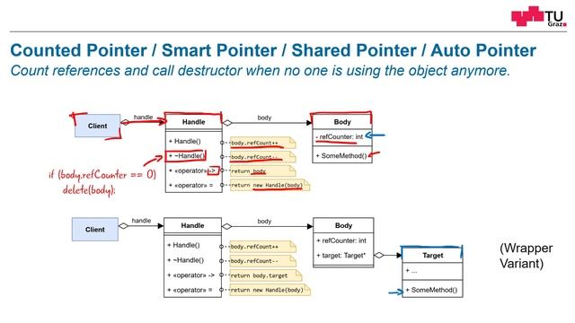 The Counted Pointer Design Pattern смотреть онлайн