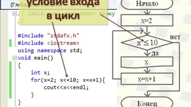 15 Циклы в С++ while, for, do while, примеры с предусловием, с постусловием Операторы циклов while смотреть онлайн