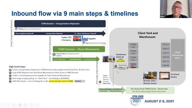 Flo Group Presents: Build on the best. Extending OTM with Oracle PaaS. A story of our experience. смотреть онлайн
