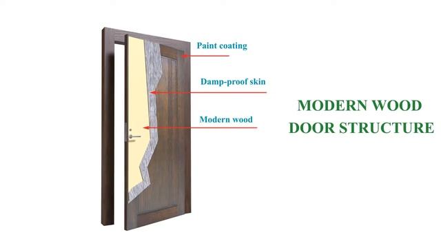 Modern wood door cross section смотреть онлайн