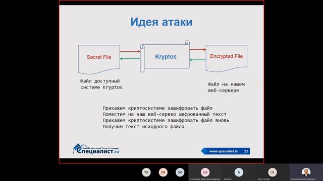 Практические приемы этичного хакинга. Взлом криптографической системы смотреть онлайн