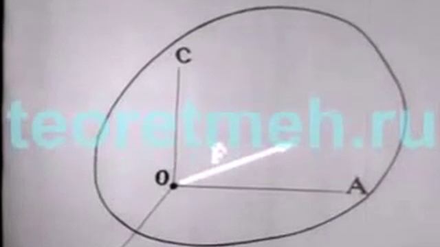 Разложение сил на составляющие в плоскости и в пространстве смотреть онлайн