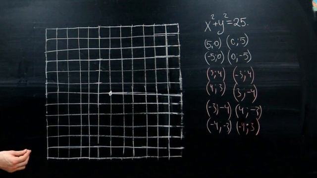Как на ЕГЭ нарисовать окружность без циркуля? смотреть онлайн
