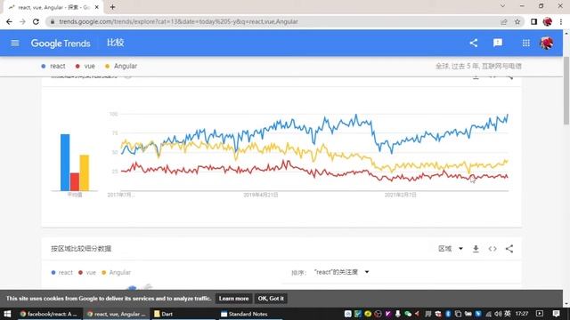 React, Angular, Vue - 三个前端框的区别，以及如何选择框架学习 смотреть онлайн
