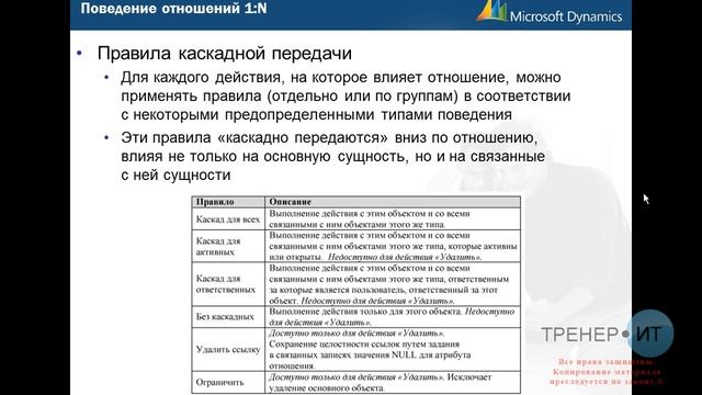 80383 Настройка и конфигурирование Microsoft Dynamics CRM 2011. Модуль 6. смотреть онлайн