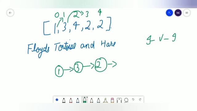 LEETCODE - FIND DUPLICATE NUMBER IN PYTHON USING FLOYDS TORTOISE AND HARE CYCLE DETECTION ALGORITHM смотреть онлайн