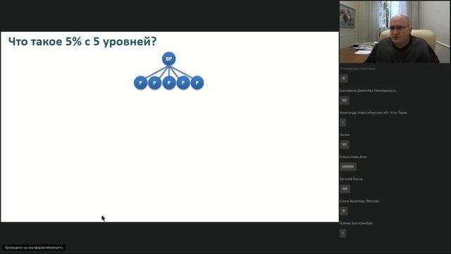 Бизнес-среда. Вебинар "План Вознаграждений. 2 фаза" смотреть онлайн