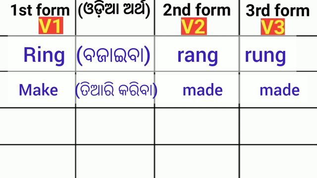 Verbs forms in Odia | three forms of 50 basic verbs | Present ,Past & Past participle V1 V2 V3 смотреть онлайн